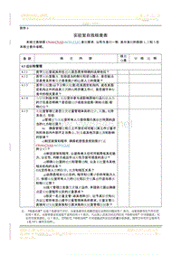 IL02附表6（医学实验室自我核查表）