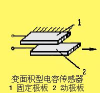 变面积电容传感器2