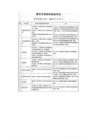 摩托车强制性检测项目