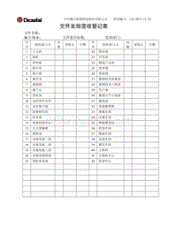 L06-DWTC-CX-03公司文件发放签收登记表