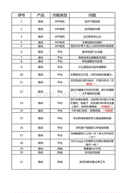 OBD常见问题汇总