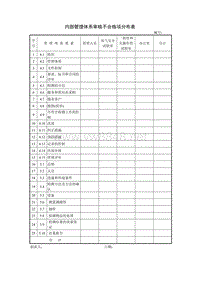 内部管理体系审核不合格项分布表