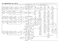 附录：质量管理体系控制（保证、反馈）图--徐慧编