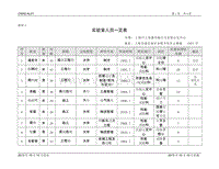 AL01附表3（SH完成）