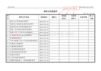 程序文件批准页