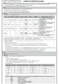 2DA智能手机互联系统开发企划案