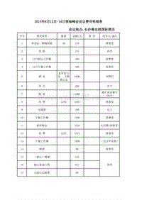 会议费用明细表2015.8.17