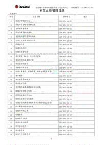 中信戴卡轮毂制造股份有限公司试验中心记录的清单