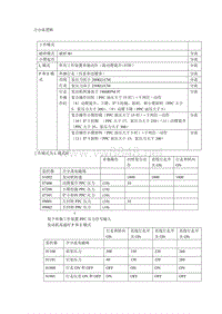 PC200-8合分流逻辑关系