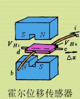 霍尔位移传感器