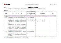 L03-DWTC-CX-14内审检查表