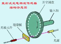 直射式转速传感器结构示意图