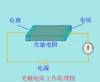 光敏电阻工作原理