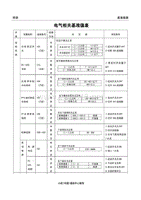 电气挖掘机培训教案PC200-6电气基准