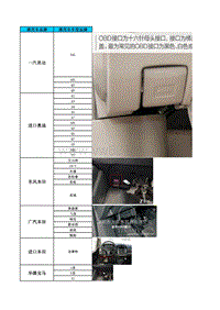 物联网公司OBD终端适配列表