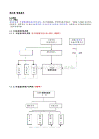 质量手册第4章