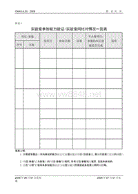 IL02附表4（2005.08.01）