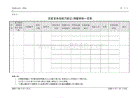 AI02附表5（1015）(1)