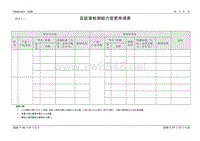 能力变更申请表（1015）