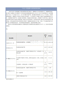 PC220-5型挖掘机主泵控制系统的调试