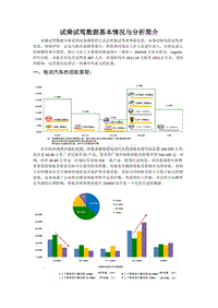 PPT文字（格式调整后）