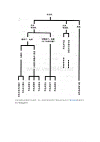 电动汽车控制器各种电机区别