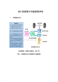 HEV的类型与节能效果评价-0901