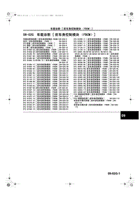 马自达CX5维修手册_1A23-1C-12C(09-02G)车载诊断 [ 前车身控制模块（FBCM）]