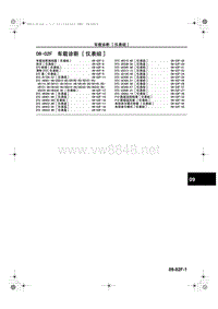 马自达CX5维修手册_1A23-1C-12C(09-02F)车载诊断 [ 仪表组]