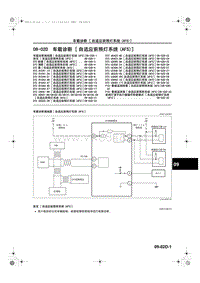 马自达CX5维修手册_1A23-1C-12C(09-02D)车载诊断 [ 自适应前照灯系统(AFS)]