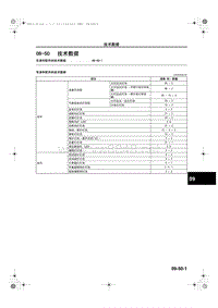 马自达CX5维修手册_1A23-1C-12C(09-50)车身和配件的技术数据