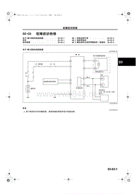 马自达CX5维修手册_1A23-1C-12C(03-03)故障症状检修[电子4WD 控制系统]