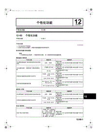 马自达CX5维修手册_1A23-1C-12C(12-00)个性化功能