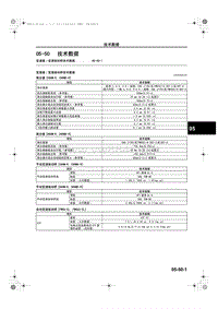 马自达CX5维修手册_1A23-1C-12C(05-50)变速器 变速驱动桥技术数据