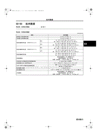 马自达CX5维修手册_1A23-1C-12C(03-50)传动系 车桥技术数据