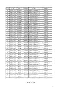 朗悦2010.10.12前发出401台车的VIN码