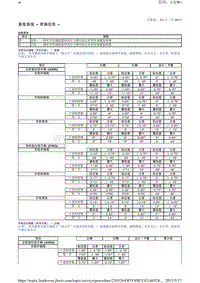 2010-路虎神行者二L359维修手册_悬架系统 - 常规信息 -