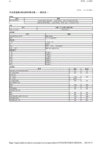 2010-路虎神行者二L359维修手册_手动变速器 驱动桥和离合器 - 一般信息