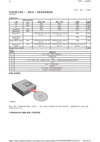 2010-路虎神行者二L359维修手册_信息和娱乐系统 - 一般信息 - 导航系统地图更新