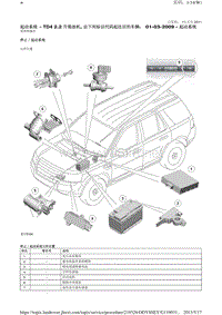 2010-路虎神行者二L359维修手册_起动系统 - TD4 2.2 升柴油机, 自下列标识代码起往后的车辆： 01-03-2009 - 起动系统