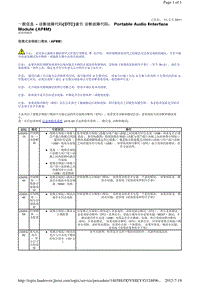 2010-路虎揽胜运动版Sport L320维修手册_便携式音频接口模块（APIM）