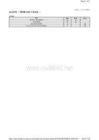 2013-2011年路虎胜运动版L320维修手册_起动系统 - TDV8 3.6 升柴油机