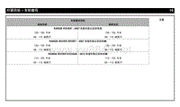 2013-2011年路虎胜运动版L320维修手册_拧紧扭矩 – 车轮螺母