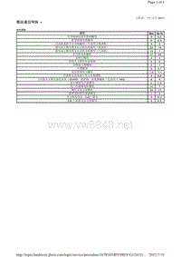 2013-2011年路虎胜运动版L320维修手册_模块通信网络 -