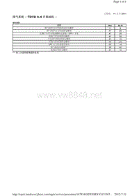 2013-2011年路虎胜运动版L320维修手册_排气系统 - TDV8 4.4 升柴油机