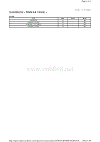 2013-2011年路虎胜运动版L320维修手册_发动机辐射控制 - TDV8 3.6 升柴油机