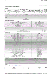 2014-年路虎揽胜L405维修手册_发动机 - TDV6 3.0 升柴油机