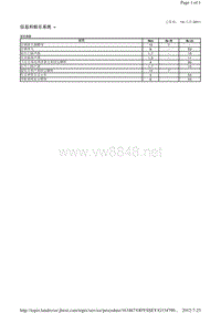 2014-路虎极光L538维修手册_信息和娱乐系统