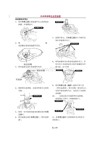 一汽马自达6自动变速箱技术手册3