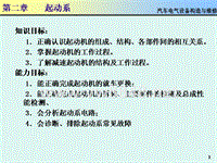 汽车电气设备构造与维修_第2章起动系统